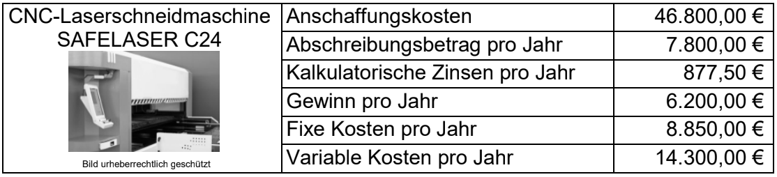 Tabelle: Kostenaufstellung für CNC-Laserschneidmaschine SAFELASER C24 mit kleinem Schwarzweißfoto